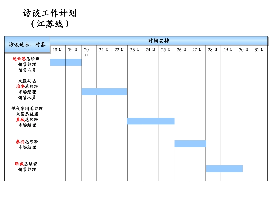 江苏组计划.ppt_第1页