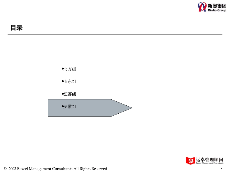 0821-淮安燃气访谈总结.ppt_第2页
