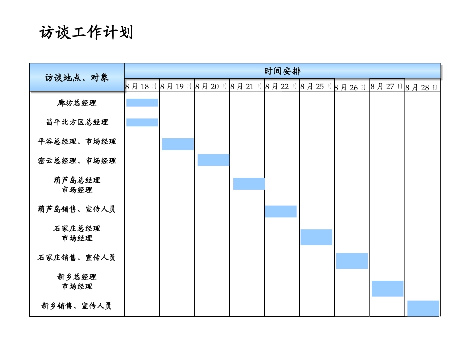 北方组计划.ppt_第1页