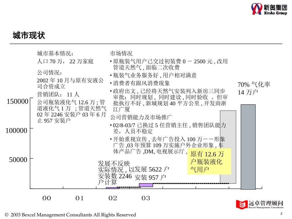 安徽组成员公司营销评估.ppt_第2页