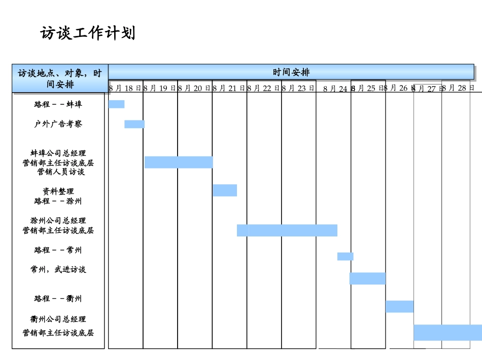 安徽组计划.ppt_第1页