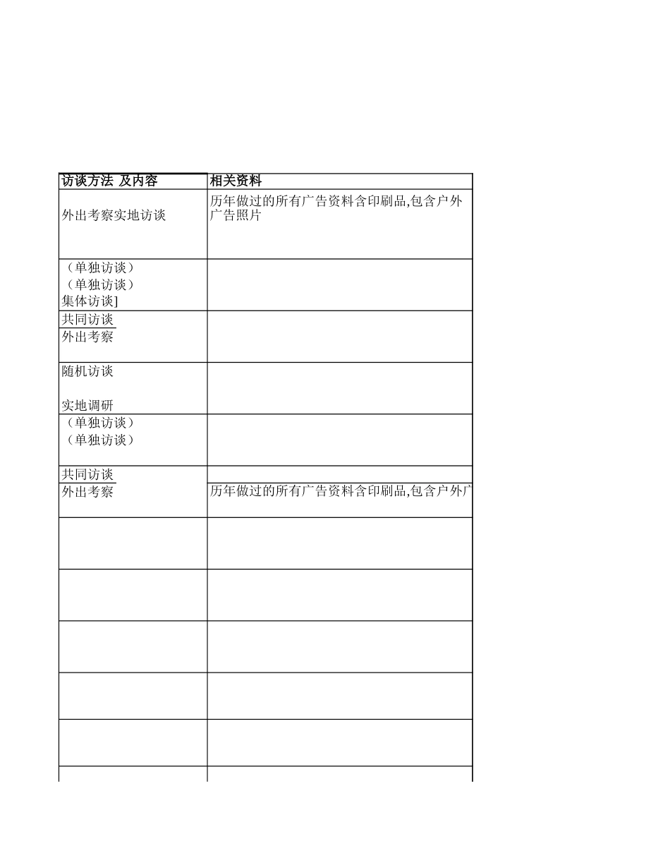 0815-成员公司访谈时间安排-V1.1.xls_第3页