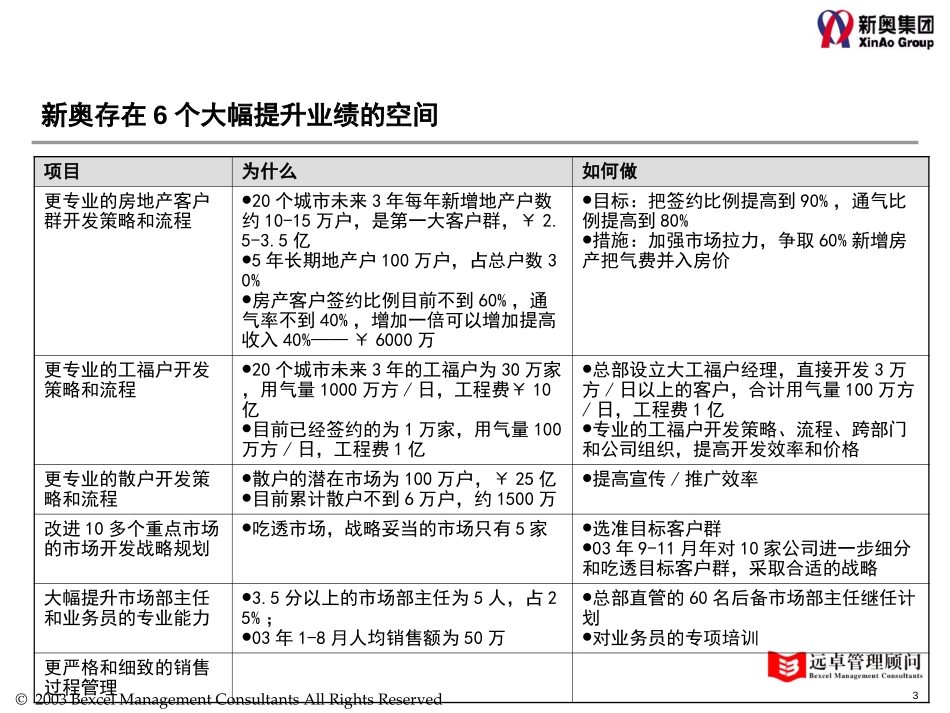 0903-20城市访谈总结.ppt_第3页