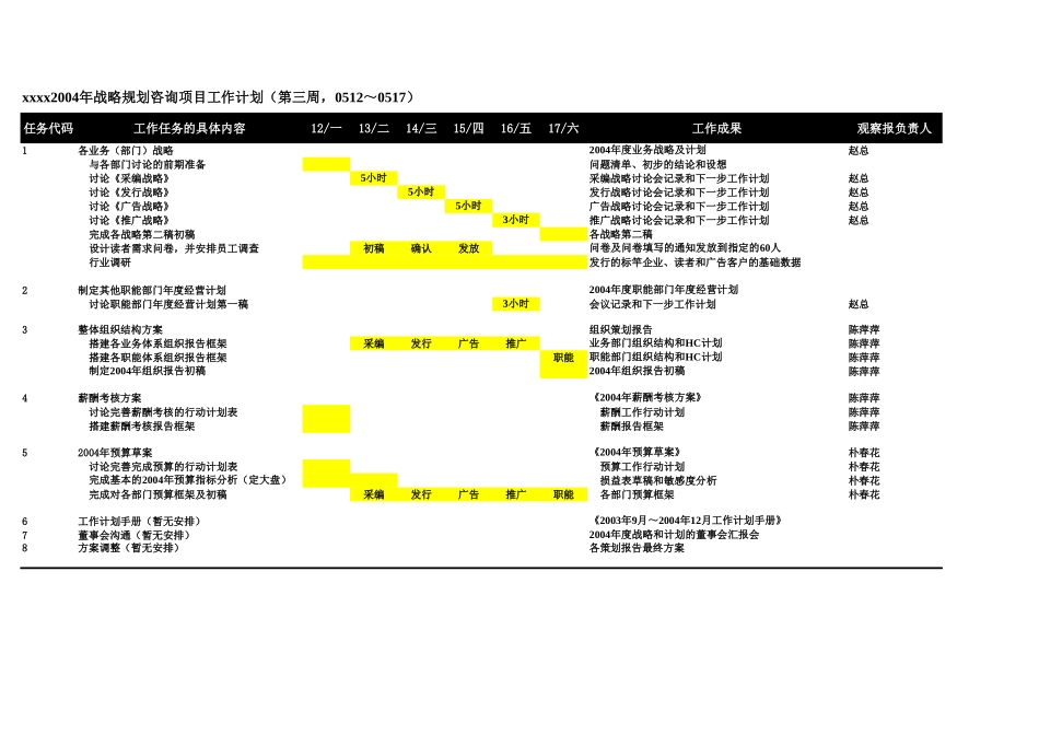030810-项目总体计划-执行-v1.0.xls_第1页