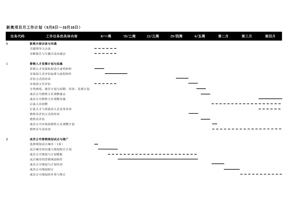 营销项目月工作计划（9.8-10.10）工作计划.xls_第1页