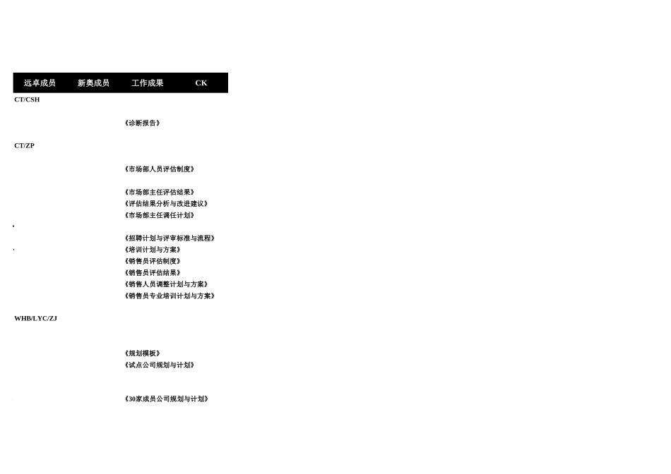 营销项目月工作计划（9.8-10.10）工作计划.xls_第3页