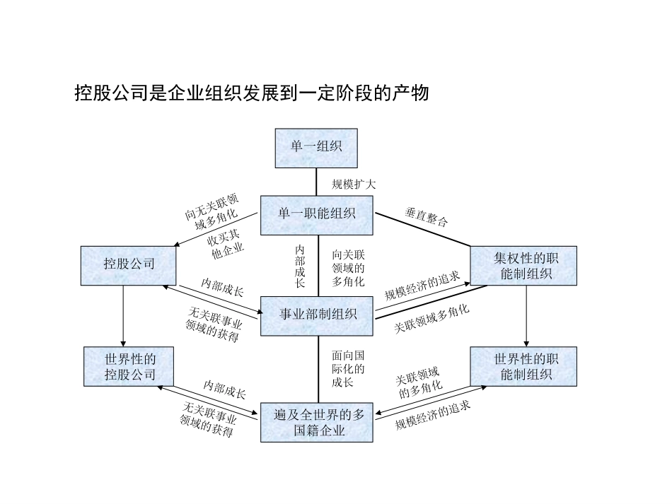 汉莎.ppt_第3页