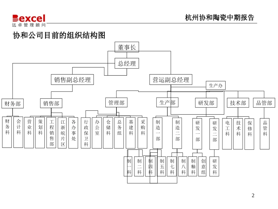组织4.0.ppt_第2页