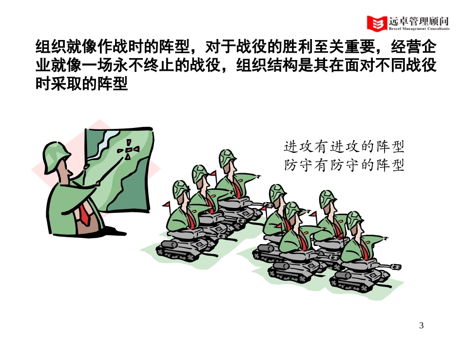 组织培训(西安）.ppt_第2页