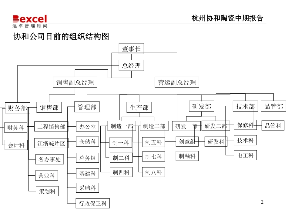 杭州协和诊断.ppt_第2页