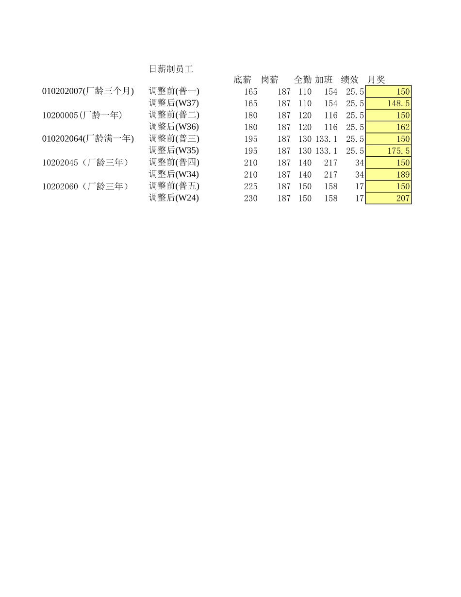薪酬1.0.xls_第1页