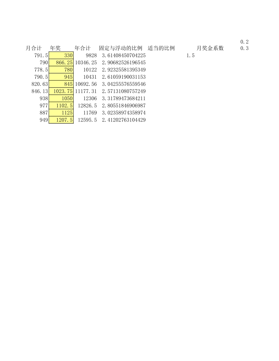 薪酬1.0.xls_第2页