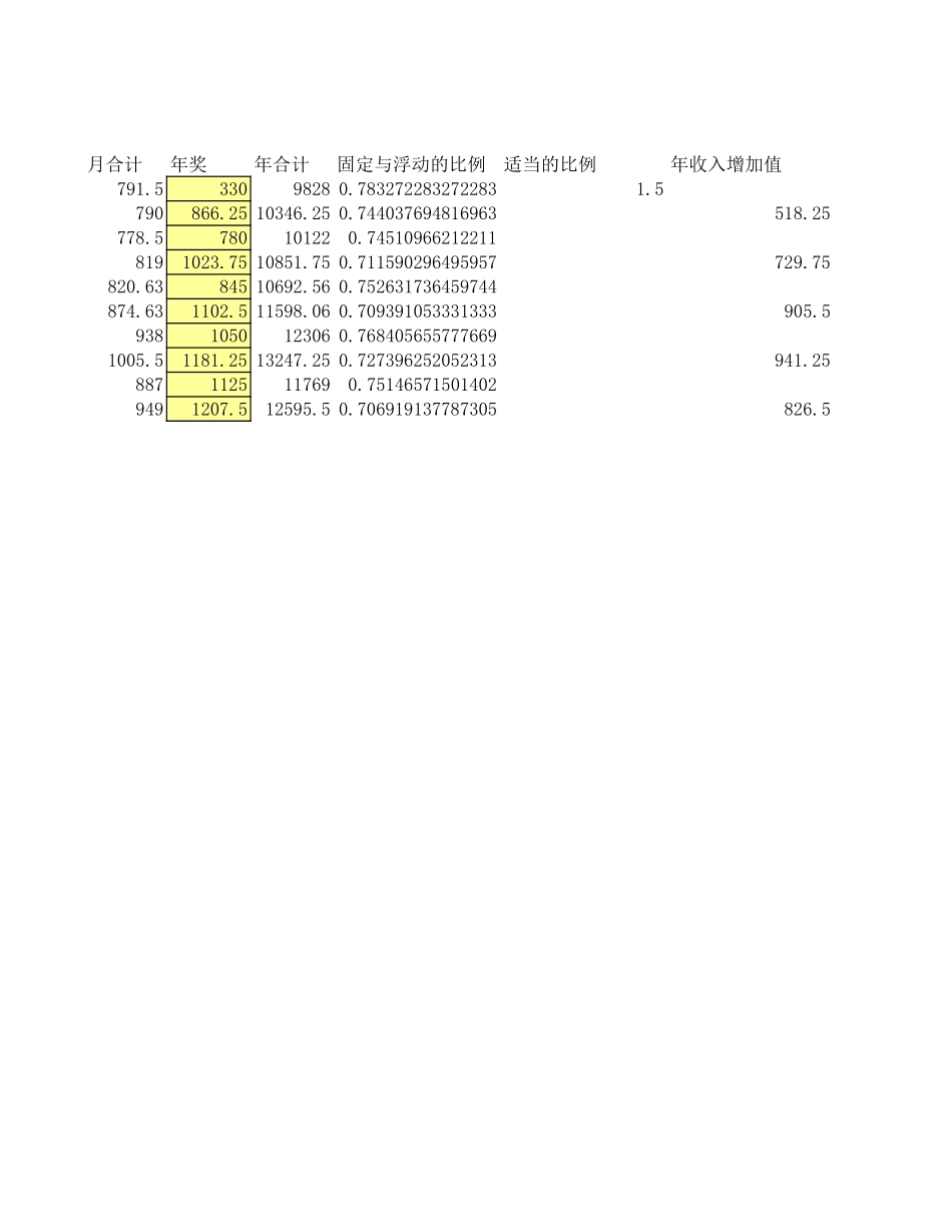 薪酬2.0.xls_第2页