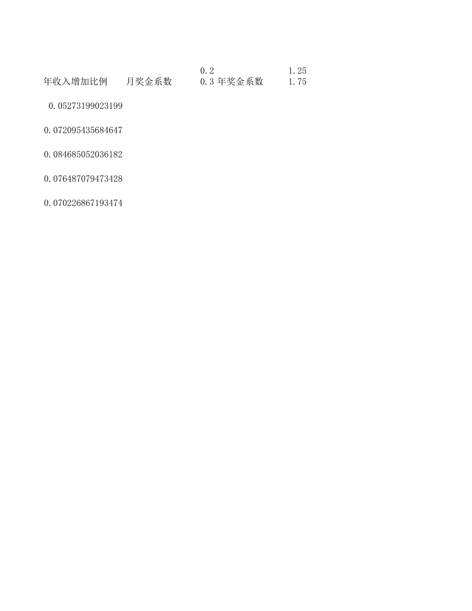 薪酬2.0.xls_第3页