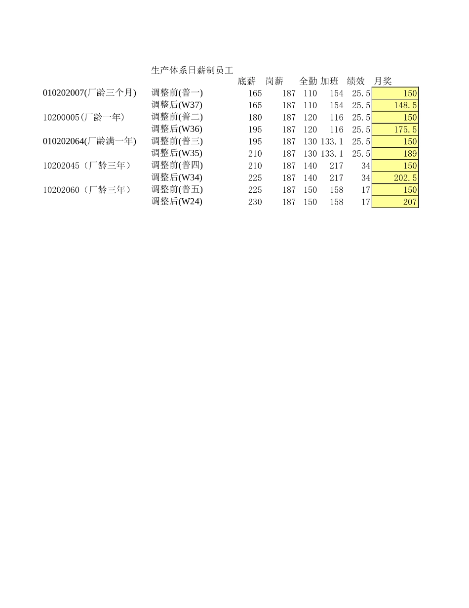 薪酬3.0.xls_第1页