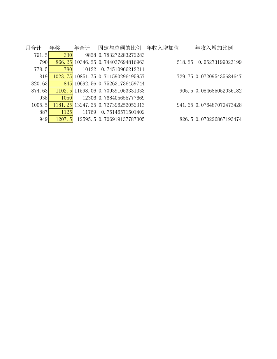 薪酬3.0.xls_第2页