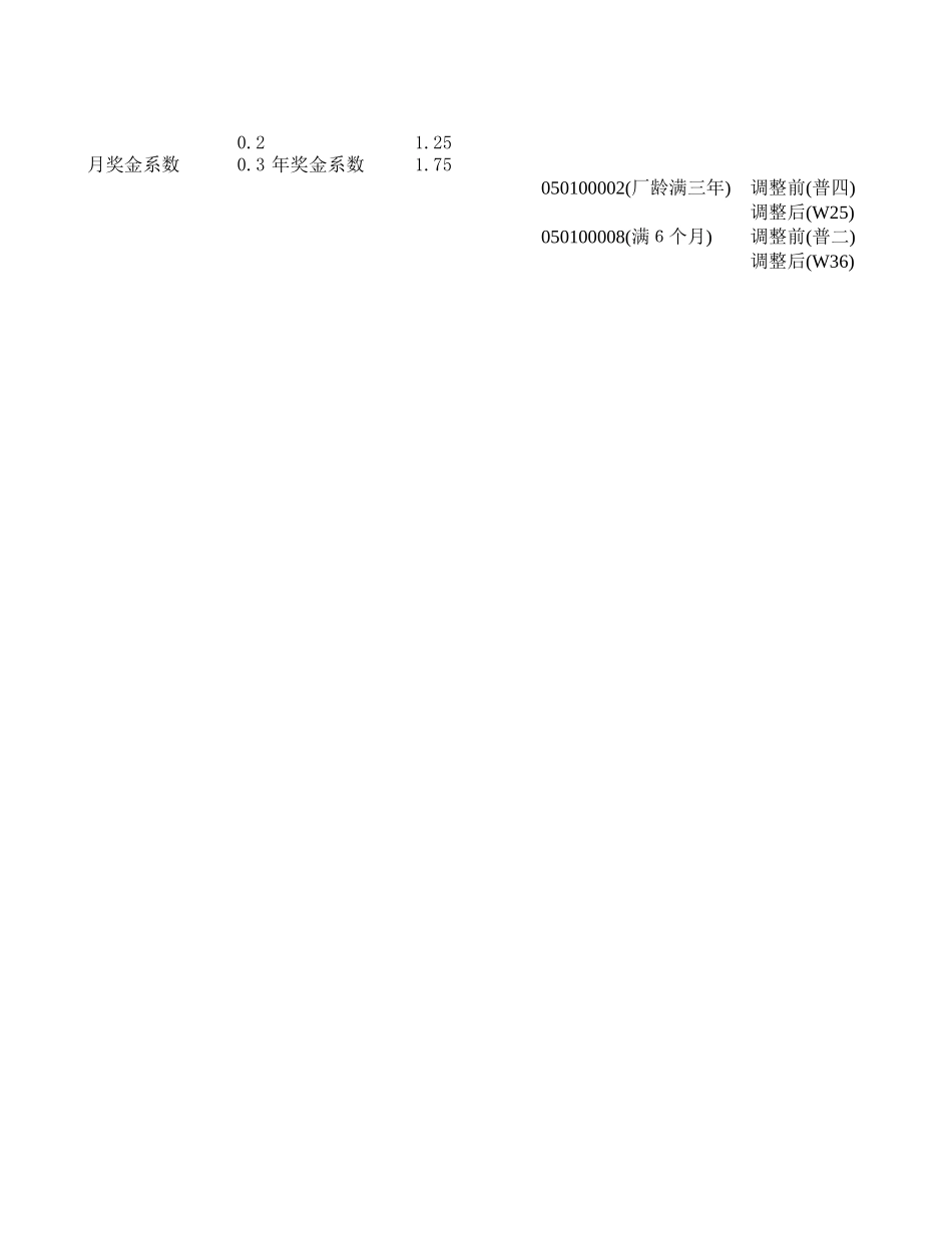 薪酬3.0.xls_第3页