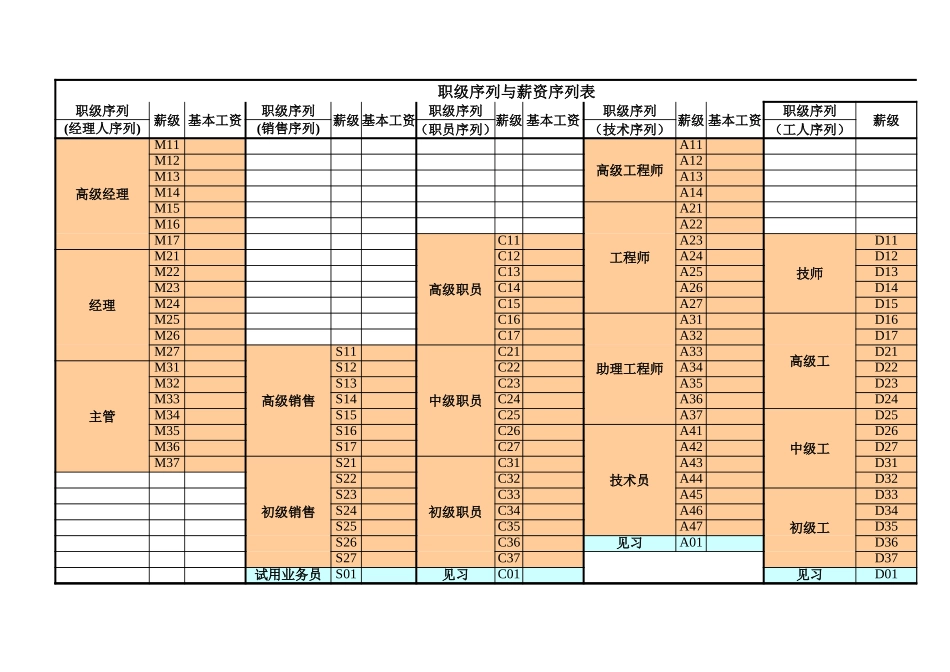 薪资序列.xls_第1页