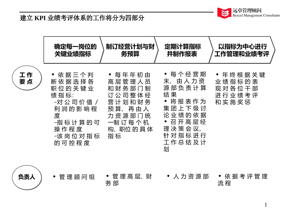 KPI-FAX.ppt_第1页