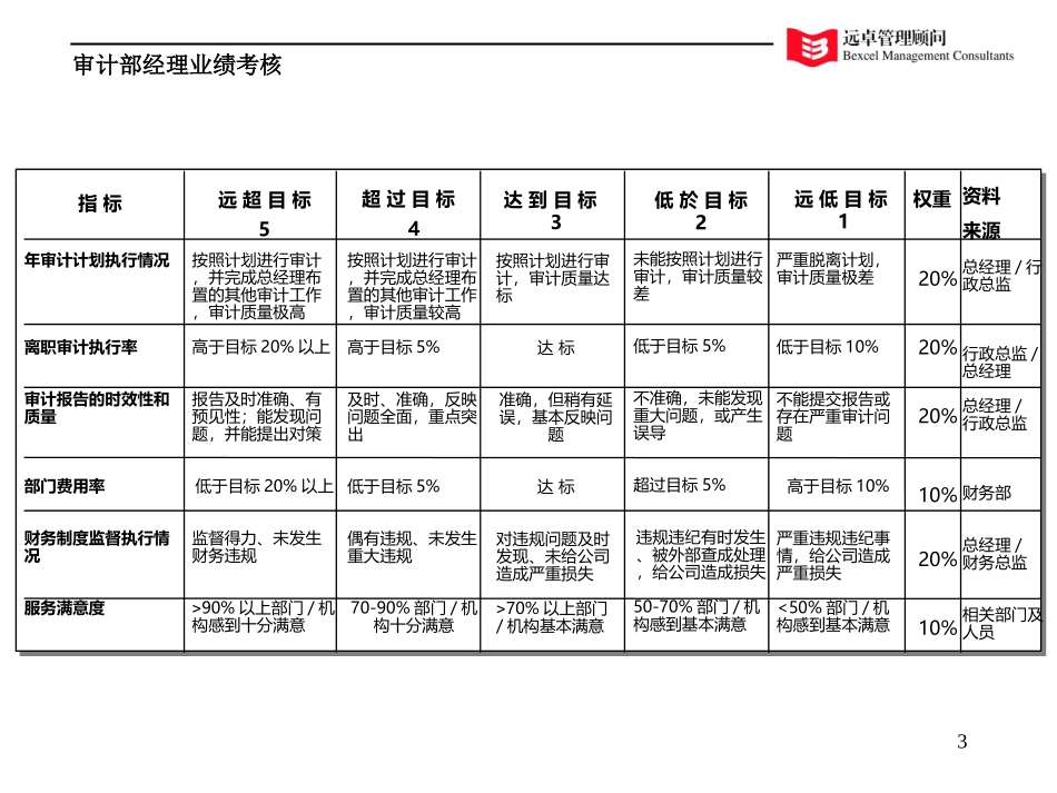 KPI-FAX.ppt_第3页