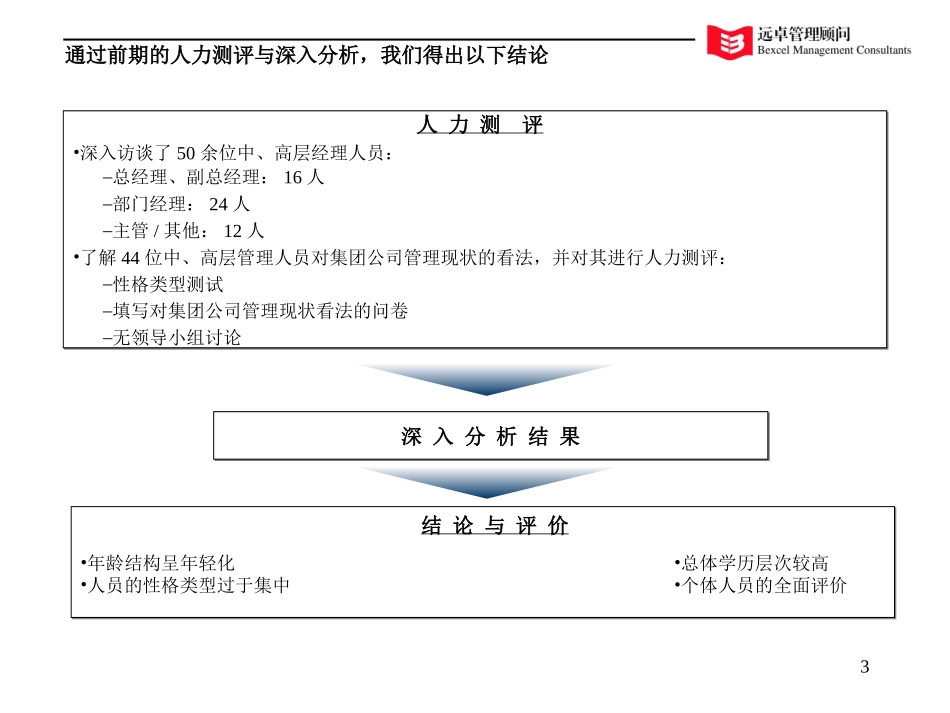 终期报告-附录.ppt_第3页