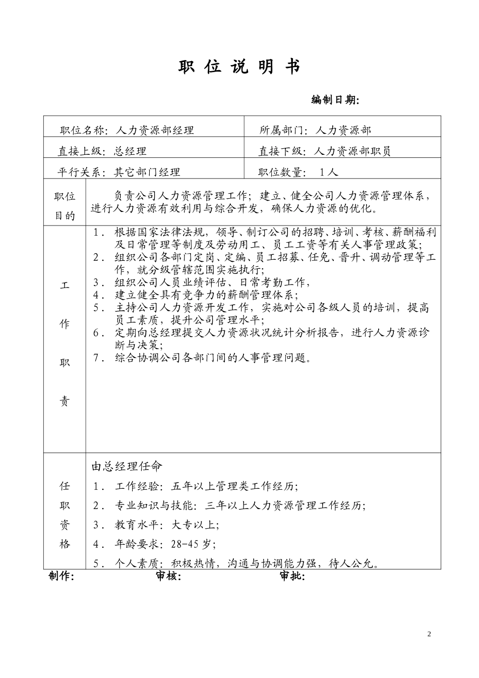 人力资源部职位说明书.doc_第1页