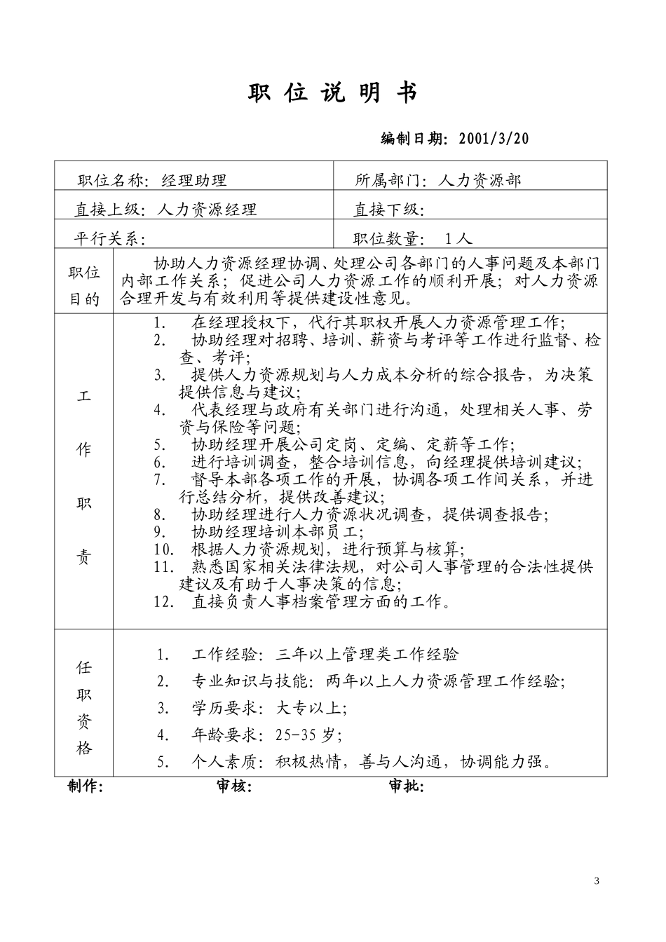 人力资源部职位说明书.doc_第2页