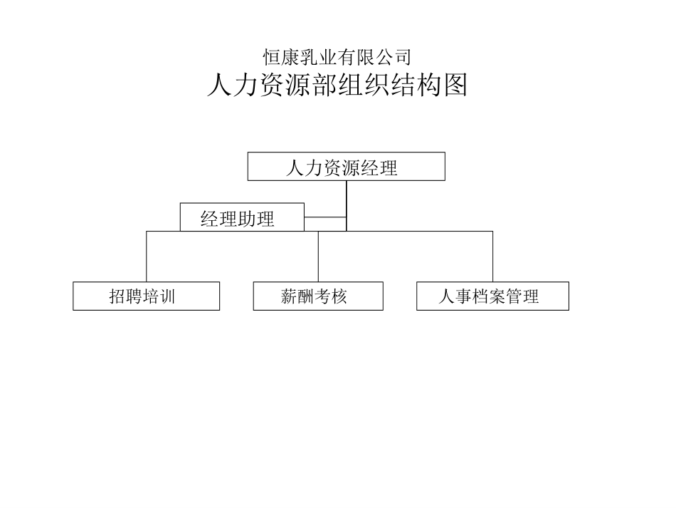 组织结构图.ppt_第1页