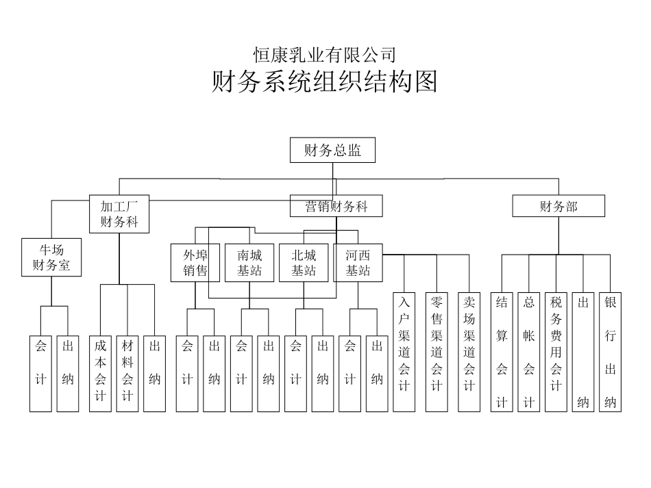 组织结构图.ppt_第1页
