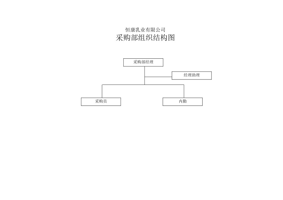 2 组织结构图.doc_第1页