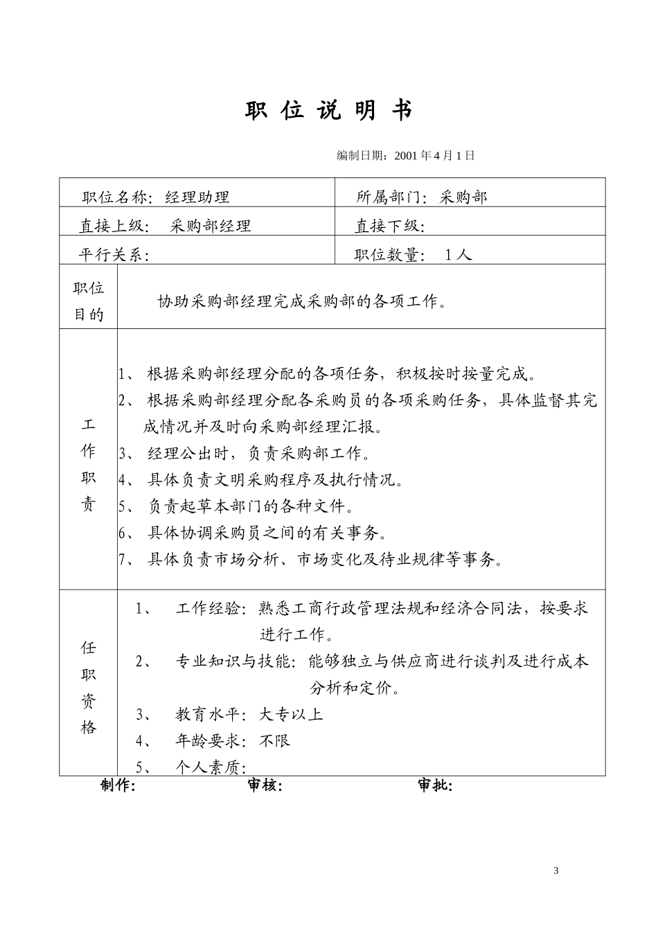 3 职位说明书.doc_第2页