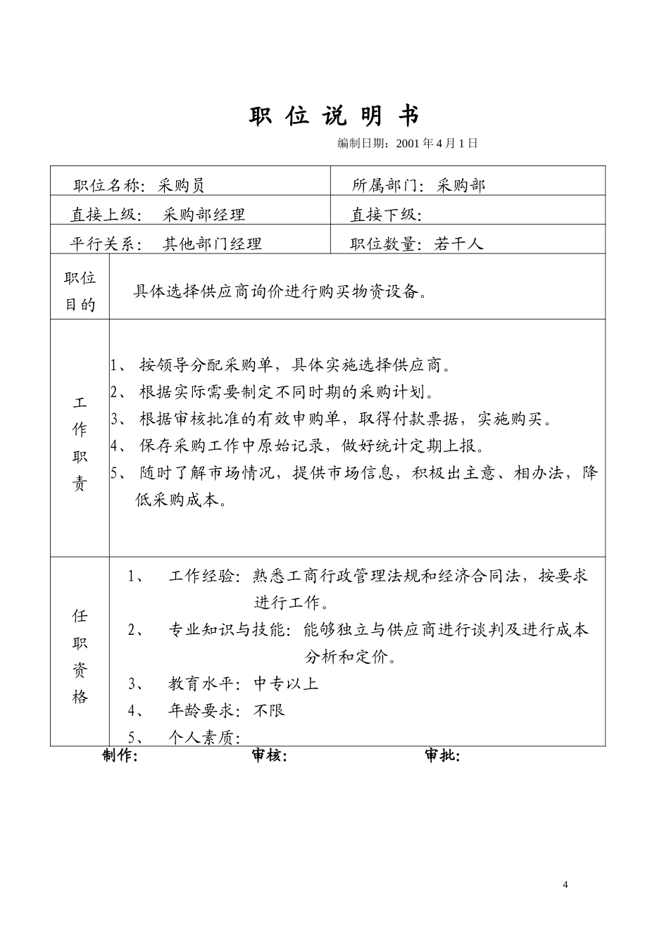 3 职位说明书.doc_第3页