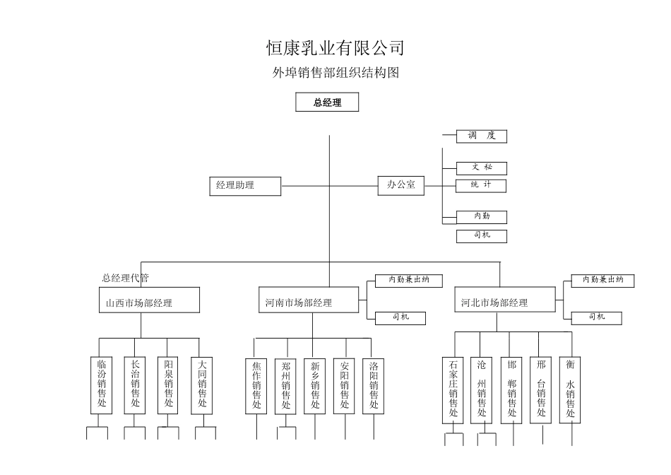 外埠组织结构图.doc_第1页