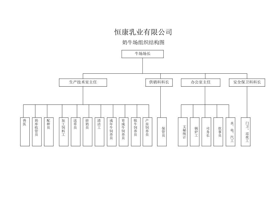 2 组织结构图.doc_第1页