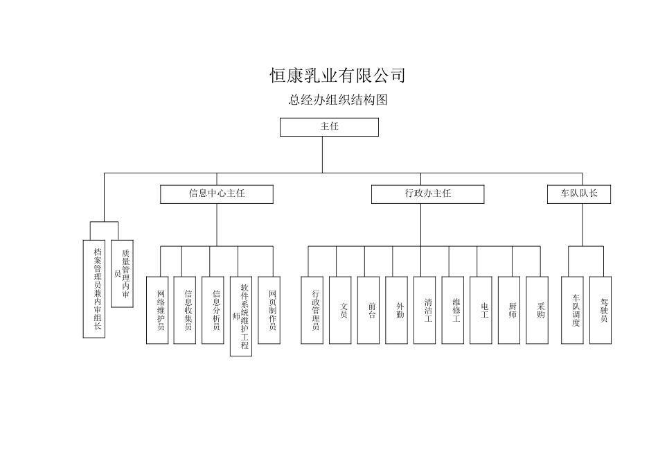 2 组织结构图.doc_第1页