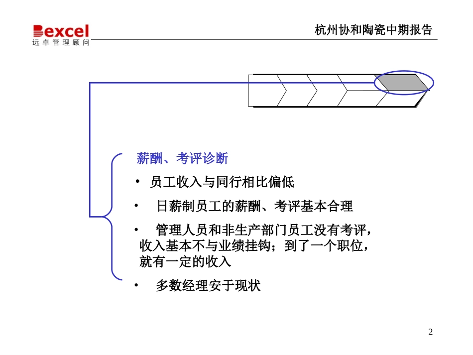 杭州协和诊断-考评薪酬-6.0.ppt_第2页