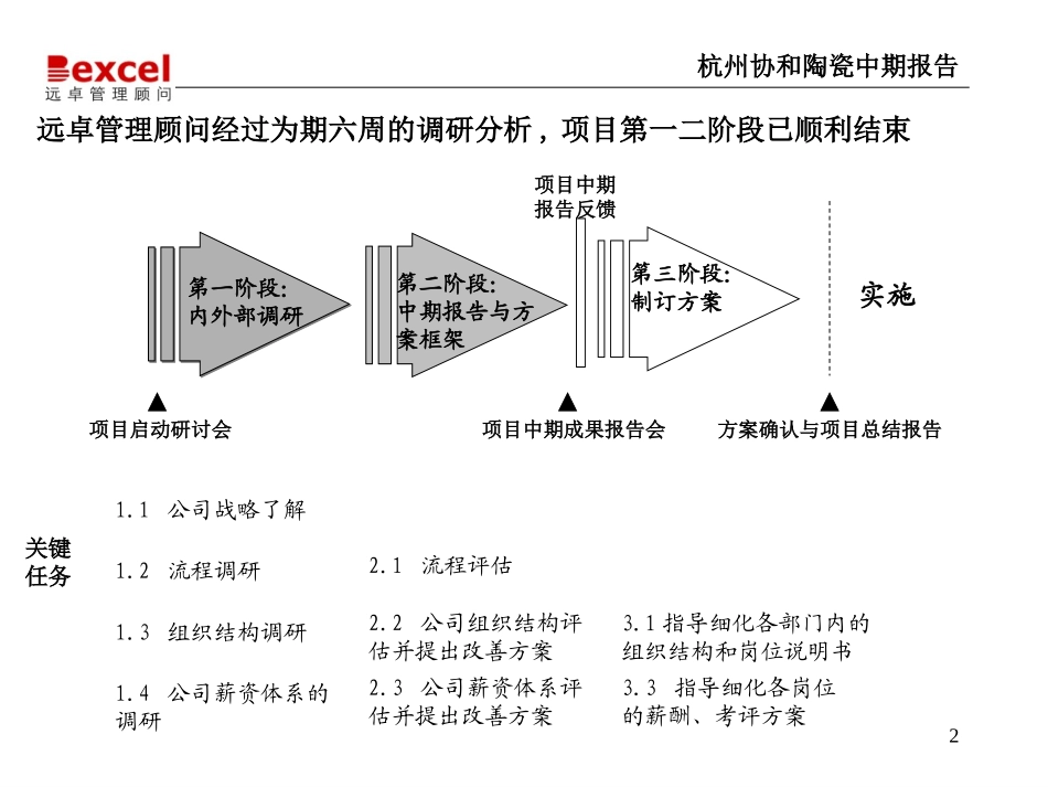 杭州协和诊断1.ppt  (恢复).ppt_第2页