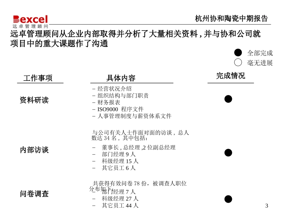 杭州协和诊断1.ppt  (恢复).ppt_第3页