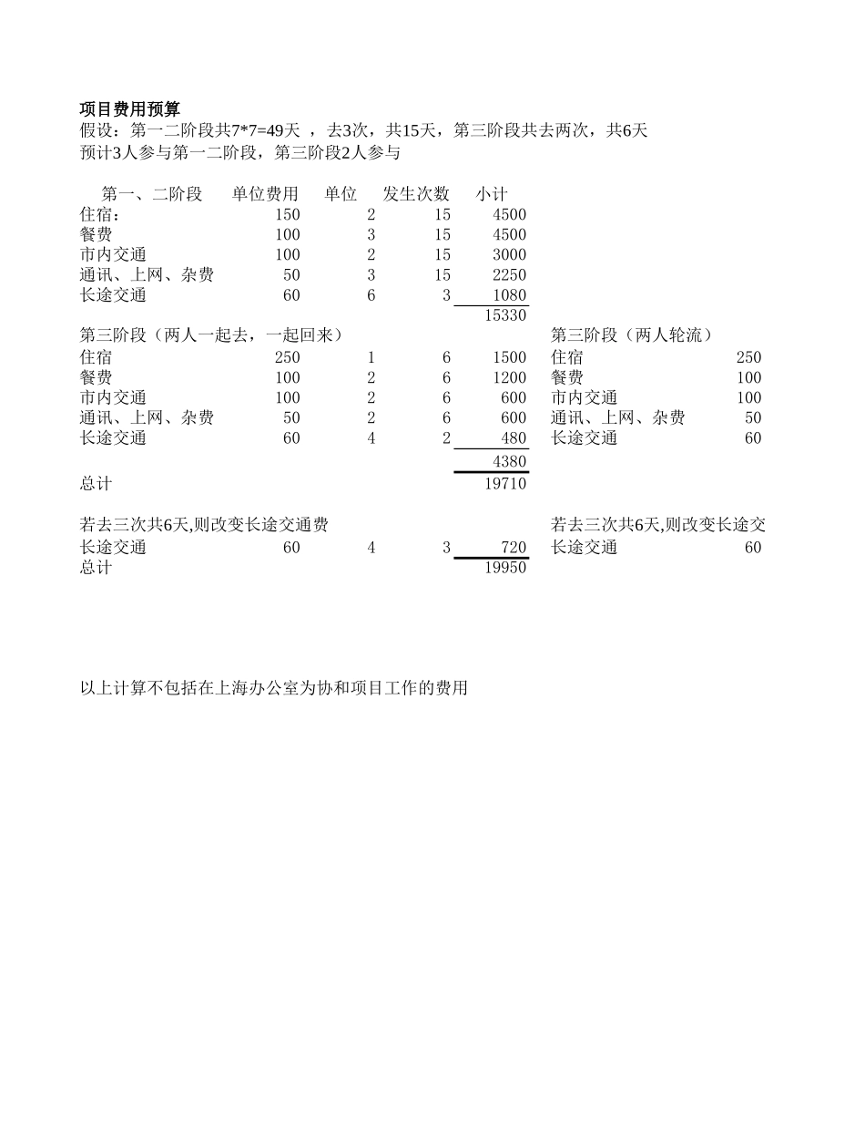 协和预算.xls_第1页