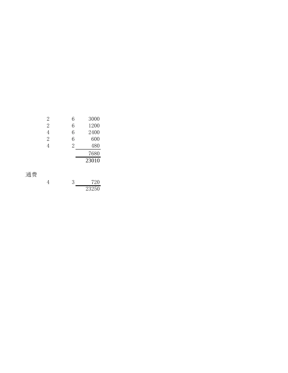 协和预算.xls_第2页
