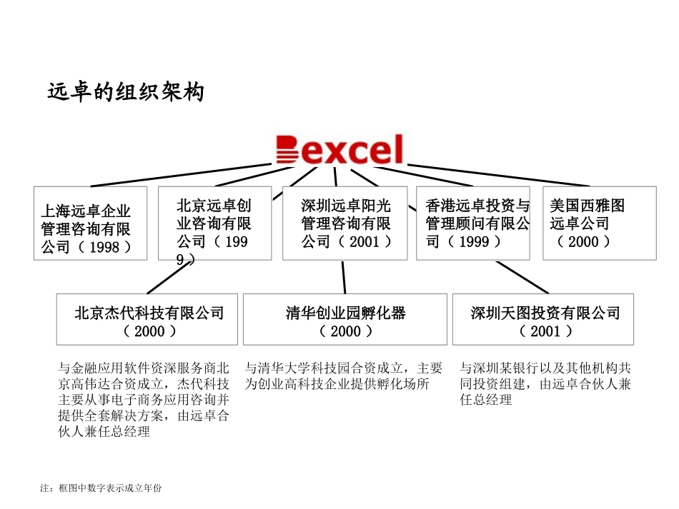 演示文稿1.ppt_第1页
