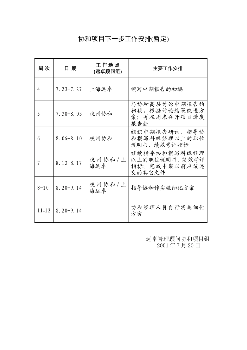 协和项目后续工作安排.doc_第1页