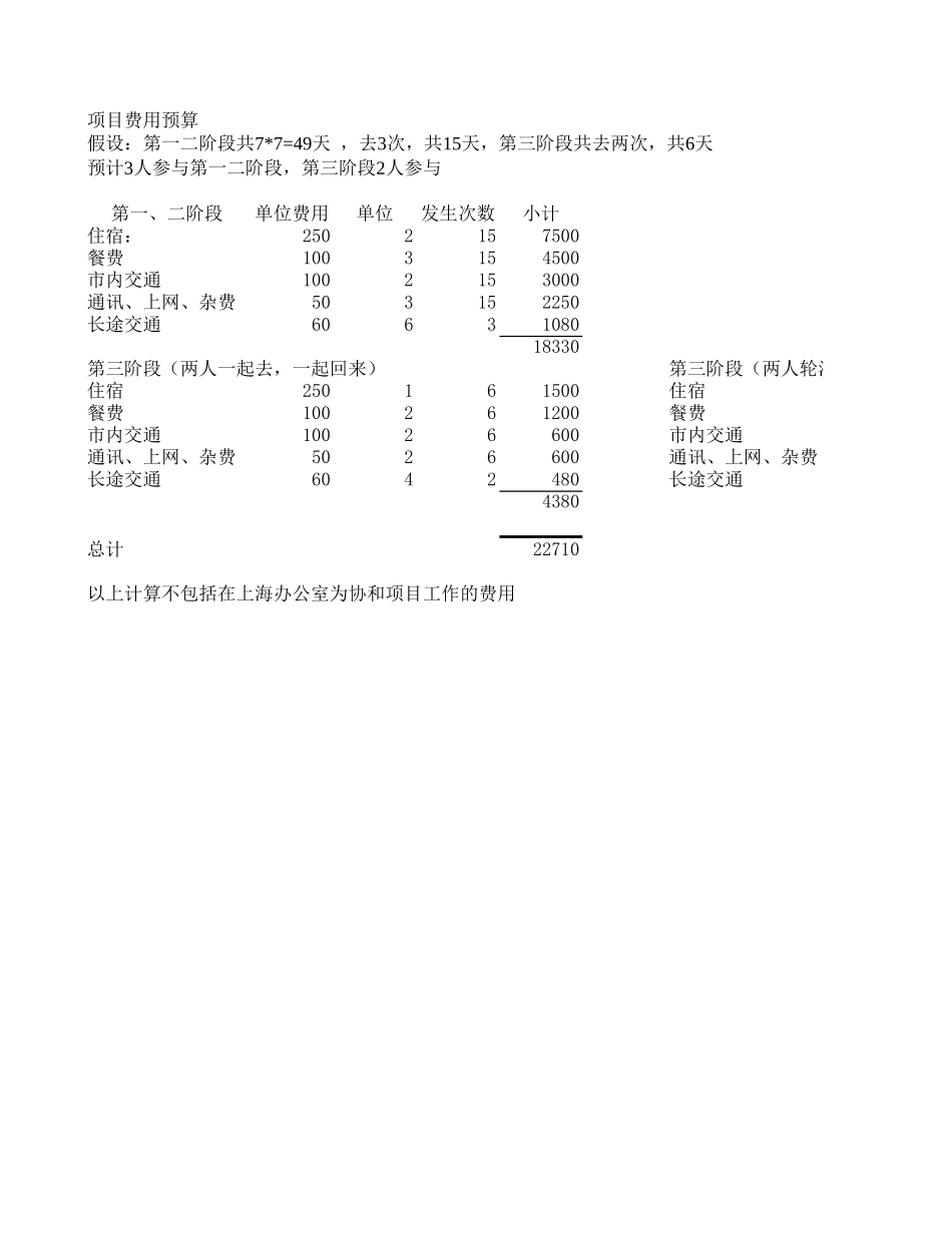 协和预算.xls_第1页