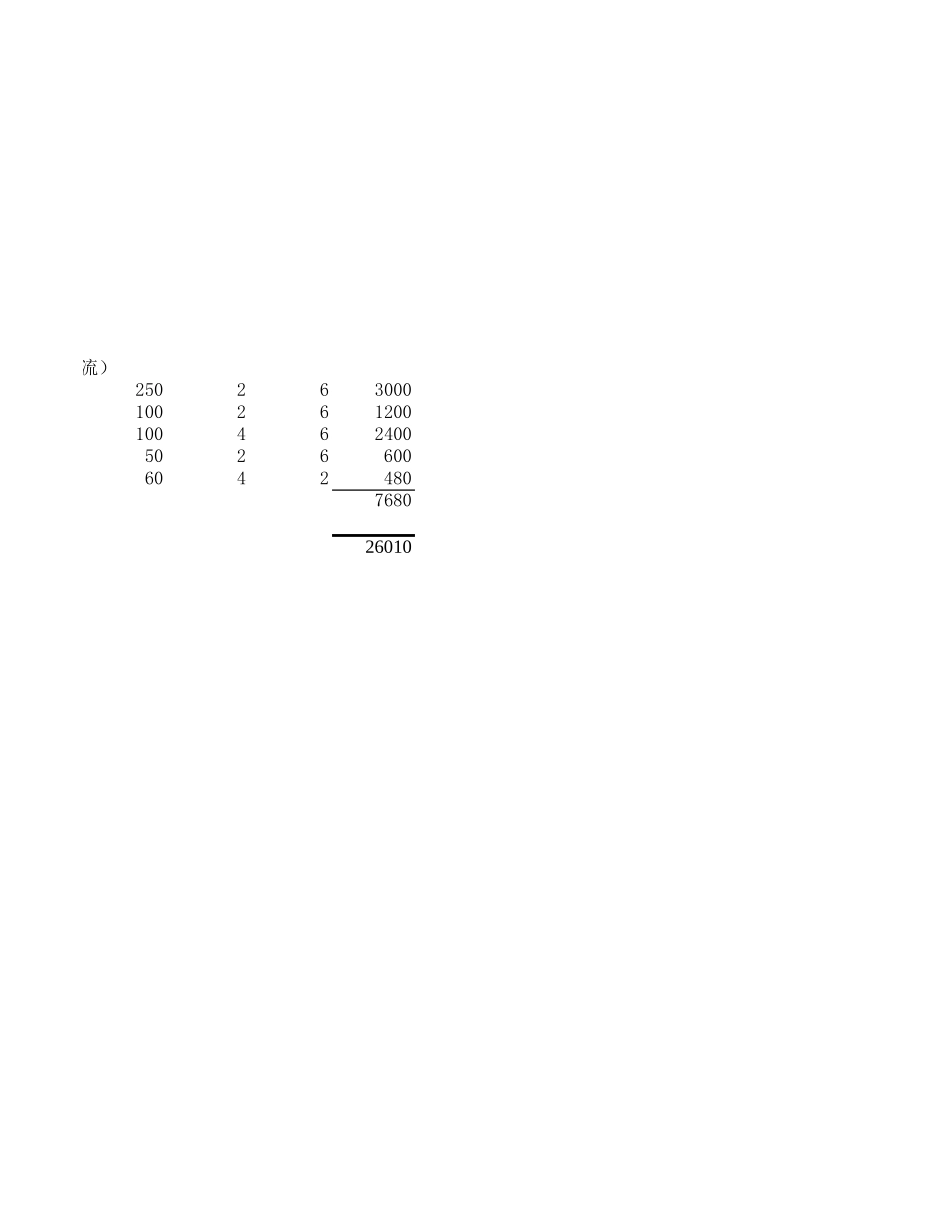 协和预算.xls_第2页