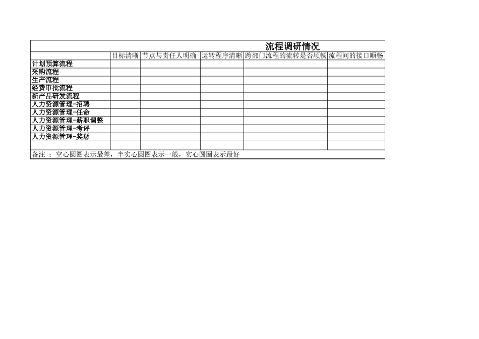 流程.xls_第1页