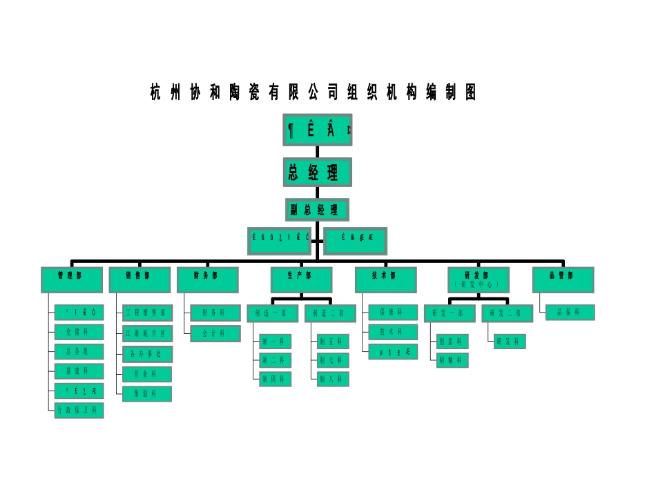 组织结构.ppt_第1页