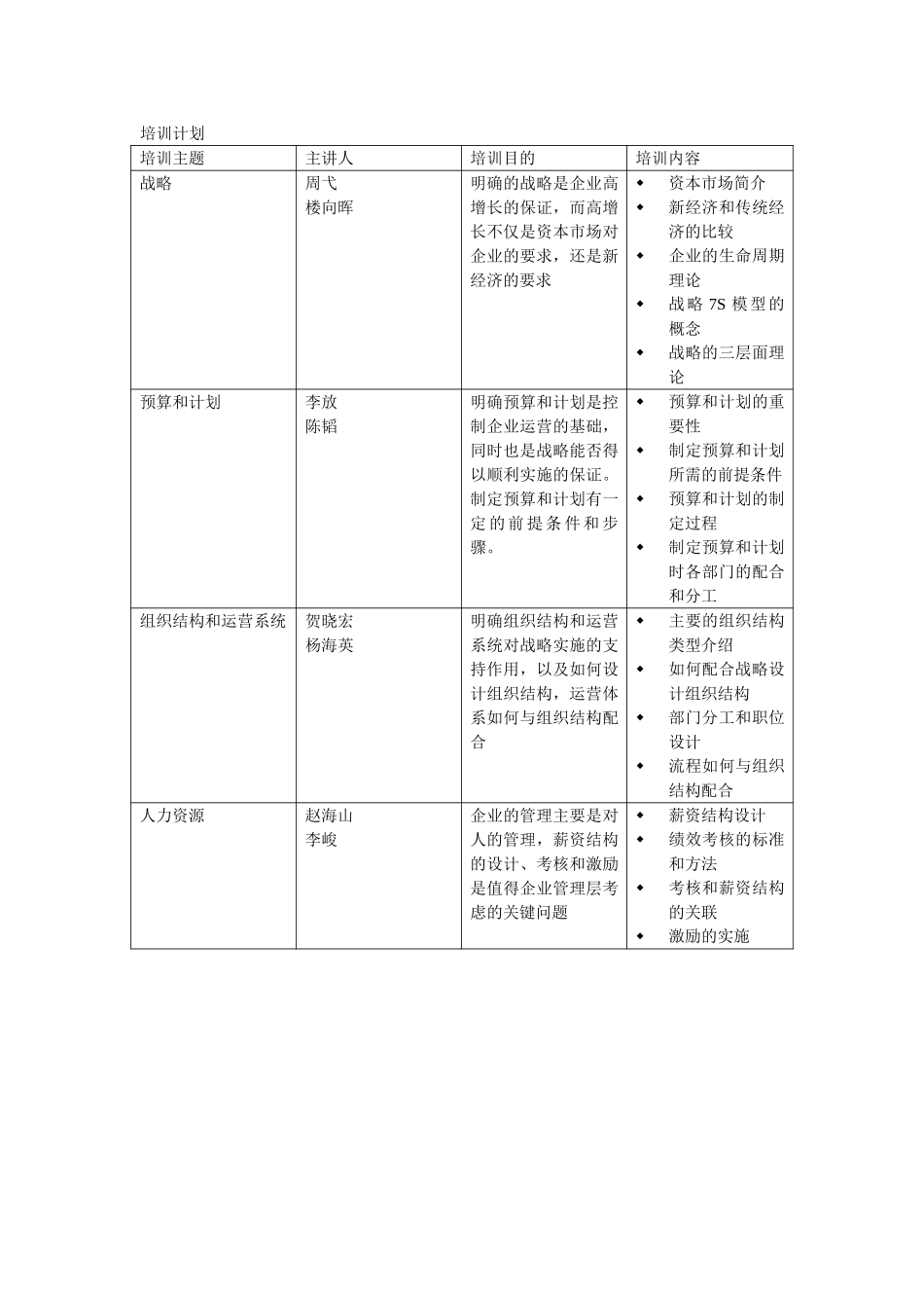 培训计划.doc_第1页