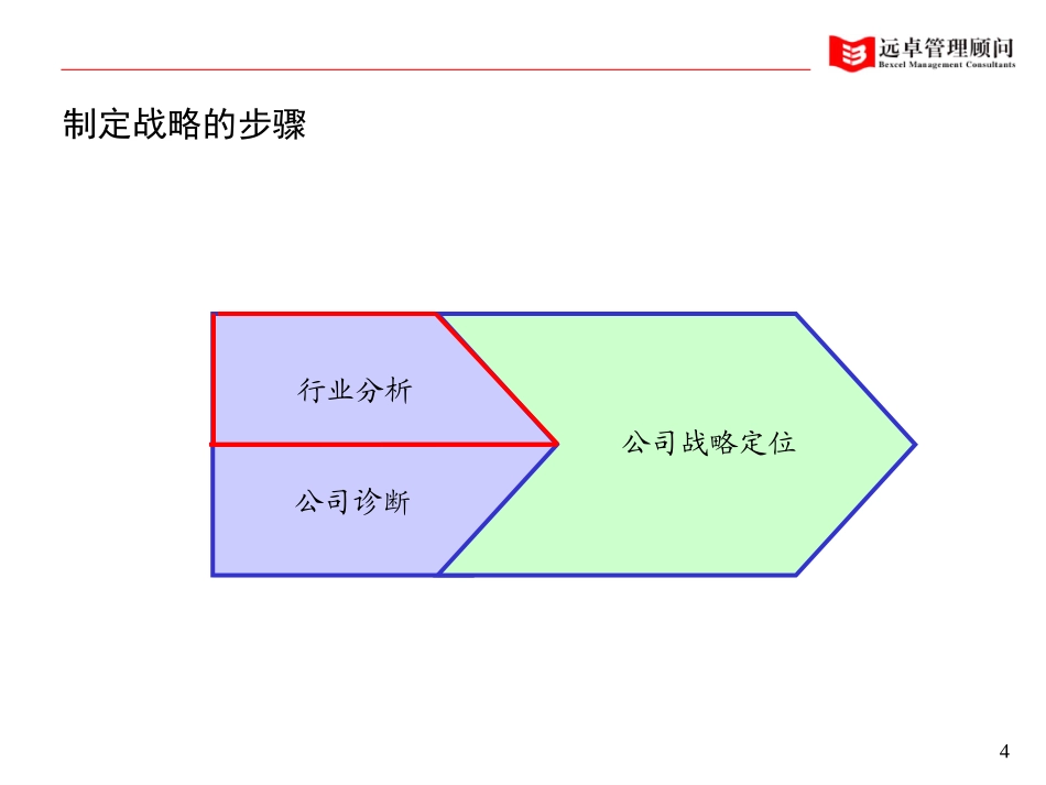 培训资料简版.ppt_第3页