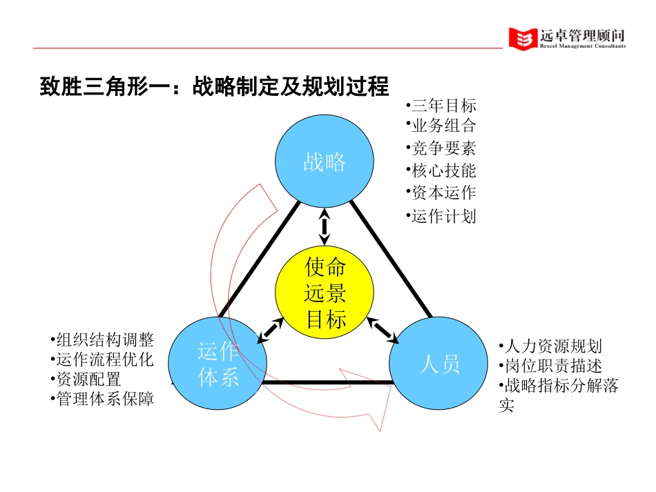 人力资源-西安.ppt_第3页