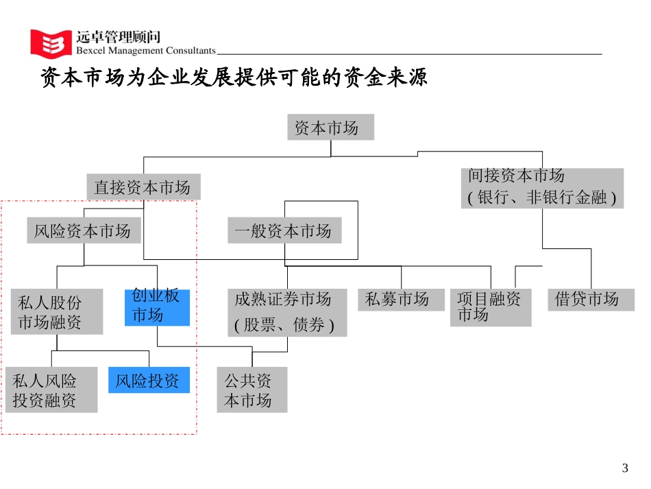 战略培训.ppt_第3页